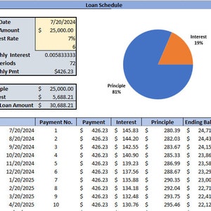 May include: A loan schedule table with a pie chart showing the breakdown of principle and interest. The table shows the start date, loan amount, interest rate, years, monthly interest, number of periods, monthly payment, date, payment number, payment, interest, principle, and ending balance. The pie chart shows that 81% of the loan is principle and 19% is interest.