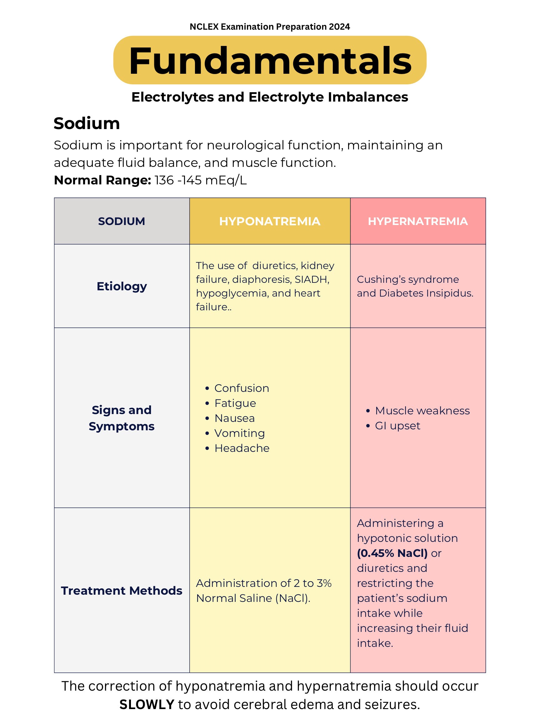 Electrolyte Imbalance Cheat Sheets - Etsy