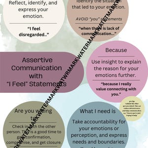 Assertive Communication Guide: Using "I feel" Statements