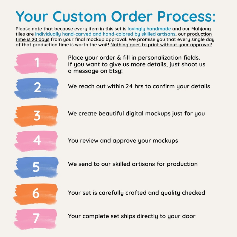 May include: An infographic titled Your Custom Order Process with seven numbered steps. The text outlines a 20-day production timeline for hand-carved Mahjong tiles, detailing the order, mockup, approval, crafting, and shipping stages on a light background.