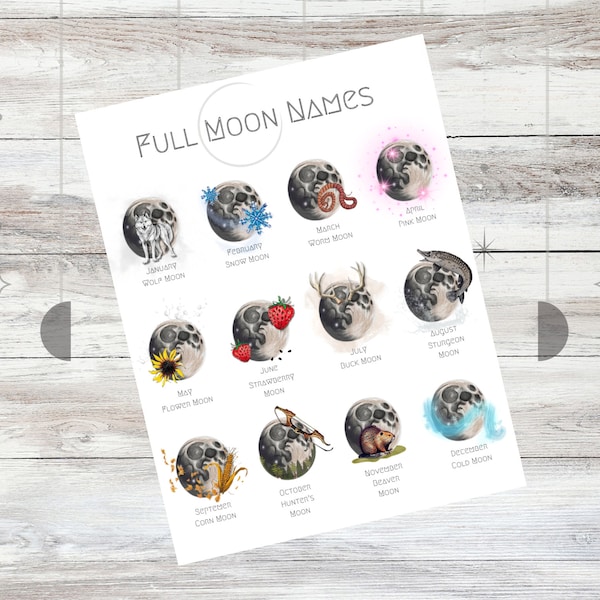 Full Moon Names Poster | Homeschool Nature Study | Home Learning Worksheet