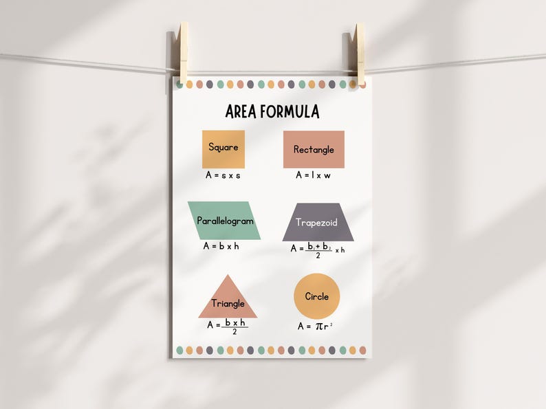 AREA FORMULAS Digital Download Geometry, Geometric Shapes Educational ...