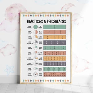 FRACTION DECIMAL & PERCENTAGE Poster, Printable Fraction Chart, Educational Maths Chart, Fraction Print, Primary Math Poster, Classroom Aids