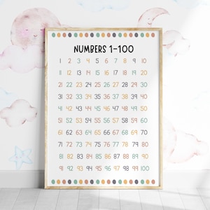 Count to 100 Printable Art Number Hundreds Chart, NUMBERS 1-100 Educational Wall Art Counting to 100 Kindergarten Preschool Classroom Poster