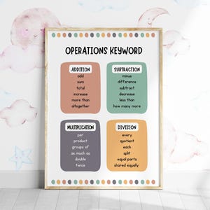 OPERATIONS KEYWORDS Poster Digital Download, Math Poster for Kids, Numeracy and Math Vocabulary, Math Curriculum Support, Classroom Wall Art