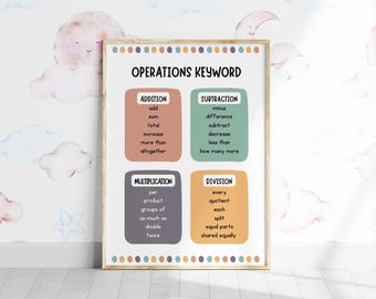 OPERATIONS KEYWORDS Poster Digital Download, Math Poster for Kids, Numeracy and Math Vocabulary, Math Curriculum Support, Classroom Wall Art