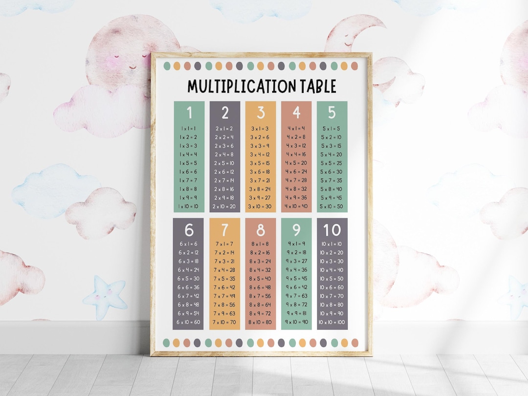 MULTIPLICATION PRINTABLE Poster, Math Chart Classroom Decor, Times ...