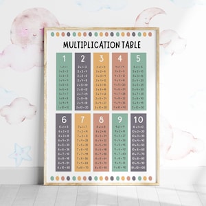 Multiplication Poster, Math Classroom Decor, Times Tables Print, Maths Poster, Boho Classroom Decor, Multiplication Chart, Homeschool Poster