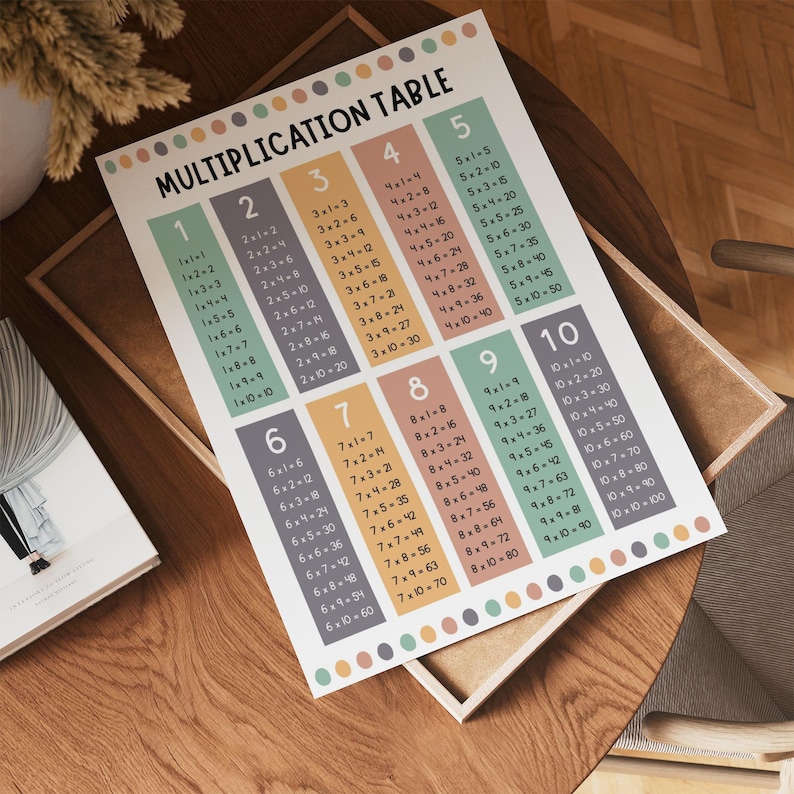 Multiplication Pyramid Display Multiplication Poster, Math Classroom Decor, Times Tables Print, Maths ...