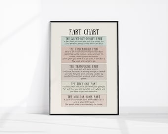 Fart Chart Bathroom Décor, Dorm Wall Art, Funny Home Décor Prints, Funny Loo Sign, Farting Fun Printable Download, Fart Type Restroom Print