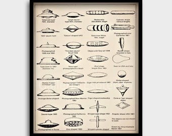 UFO Identification Chart; Retro 1967 Flying Saucer Print; UFO Vintage Poster; UAP Aliens Poster; Aged Style Retro Print Photograph; UFOs