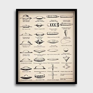 UFO-identificatiekaart; Retro poster met vliegende schotel uit 1967; Vintage poster ufo; Poster UAP-vreemdelingen; Foto met retroprint in oude stijl; UFO's