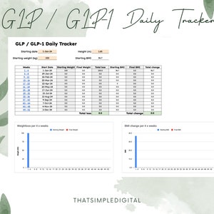 Daily GLP / GLP-1 Tracker (KG) with auto sums!