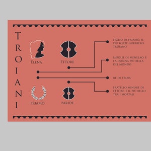 Iliade mappa concettuale e riassunto immagine 5