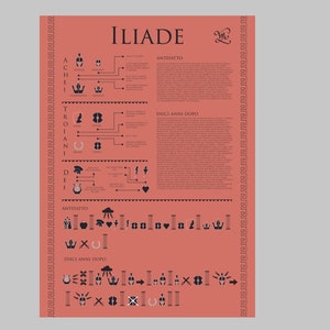 Iliade mappa concettuale e riassunto immagine 1