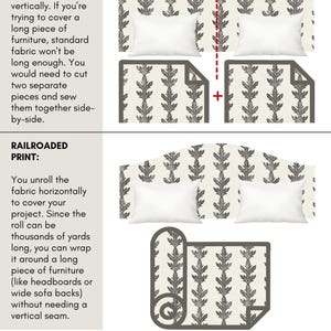 May include: An educational graphic comparing standard and railroaded fabric prints. The standard print section shows two fabric panels joined with a visible vertical seam. The railroaded print section shows a continuous horizontal fabric roll.