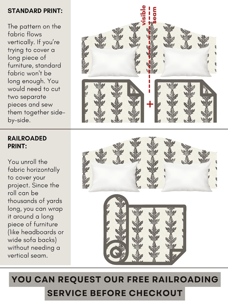 May include: An educational graphic comparing standard and railroaded fabric prints. The standard print section shows two fabric panels joined with a visible vertical seam. The railroaded print section shows a continuous horizontal fabric roll.