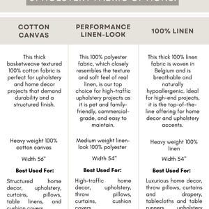 May include: Apostrofo Design upholstery fabric options chart comparing cotton canvas, performance linen-look, and 100% linen. Details include material composition, weights, widths of 142 cm and 137 cm, and recommended uses for home decor.