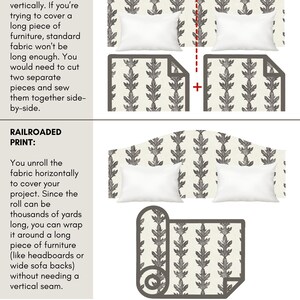 May include: An educational graphic comparing standard and railroaded fabric prints. The standard print section shows two fabric panels joined with a visible vertical seam. The railroaded print section shows a continuous horizontal fabric roll.