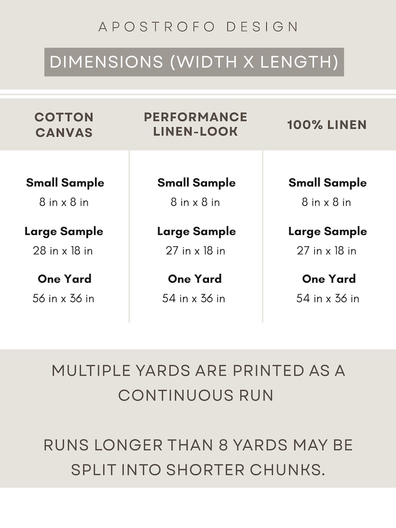 May include: A beige informational chart titled APOSTROFO DESIGN DIMENSIONS (WIDTH X LENGTH) listing sizes for Cotton Canvas, Performance Linen-Look, and 100% Linen fabrics. It details small samples, large samples, and one yard measurements in inches.