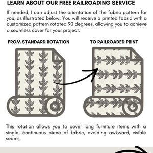 May include: An informational graphic explaining a railroading service for fabric. It shows two rolls of fabric with a leaf pattern, demonstrating a standard vertical orientation versus a 90-degree rotated railroading orientation for seamless coverage.