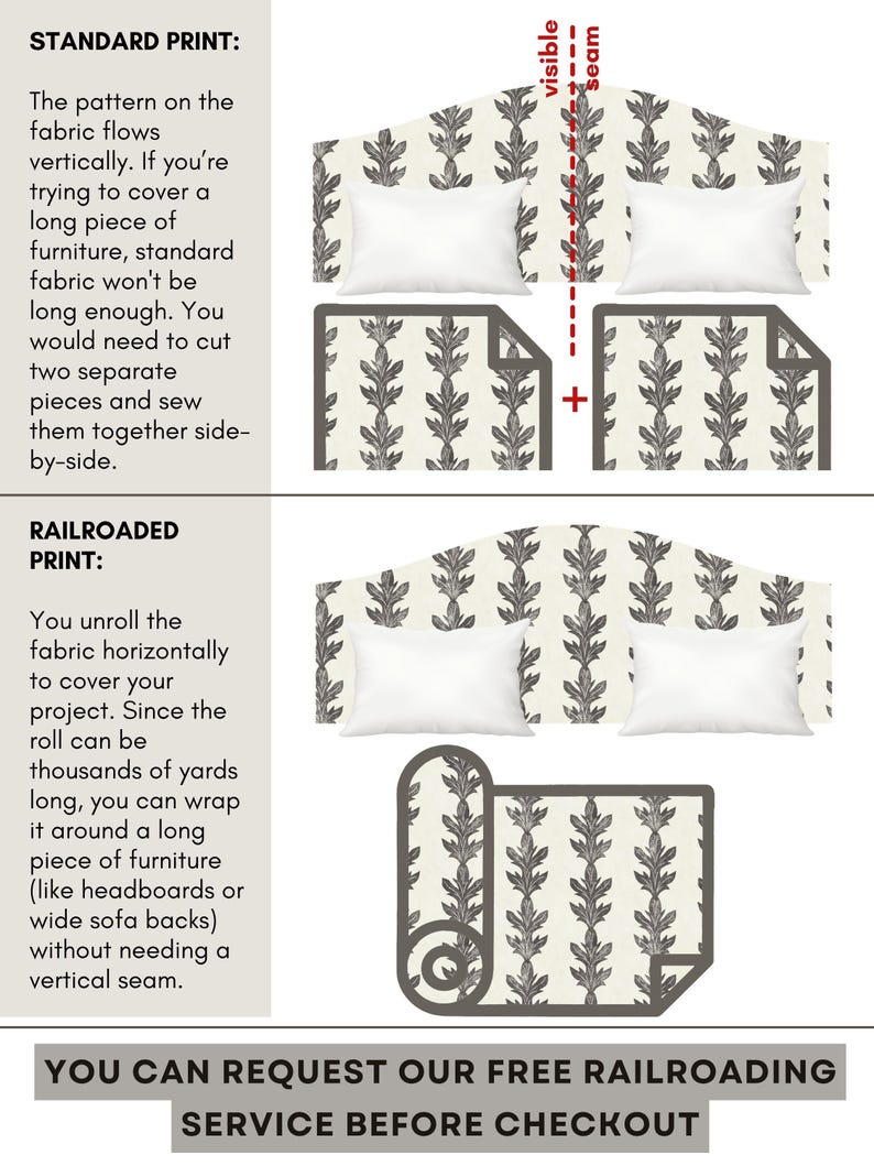 May include: An educational graphic comparing standard and railroaded fabric prints. The standard print section shows two fabric panels joined with a visible vertical seam. The railroaded print section shows a continuous horizontal fabric roll.