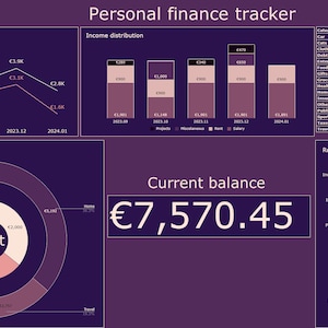 Könnte beinhalten: Ein violettes und rosafarbenes Dashboard für die persönliche Finanzverwaltung mit Diagrammen und Grafiken, die das monatliche Einkommen, die Ausgaben und einen aktuellen Saldo von 7.570,45 € zeigen. Das Dashboard zeigt auch eine Aufschlüsselung der Einnahmen und Ausgaben nach Kategorien sowie wiederkehrende monatliche Zahlungen.