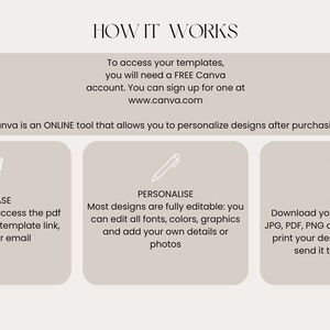 Puede incluir: Un gr&aacute;fico que muestra c&oacute;mo usar Canva para personalizar dise&ntilde;os. El gr&aacute;fico muestra tres pasos: compra, personalizaci&oacute;n e impresi&oacute;n. El paso de compra muestra un icono de carrito de compras. El paso de personalizaci&oacute;n muestra un icono de l&aacute;piz. El paso de impresi&oacute;n muestra un icono de impresora.