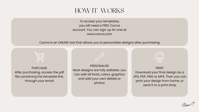 Puede incluir: Un gr&aacute;fico que muestra c&oacute;mo usar Canva para personalizar dise&ntilde;os. El gr&aacute;fico muestra tres pasos: compra, personalizaci&oacute;n e impresi&oacute;n. El paso de compra muestra un icono de carrito de compras. El paso de personalizaci&oacute;n muestra un icono de l&aacute;piz. El paso de impresi&oacute;n muestra un icono de impresora.