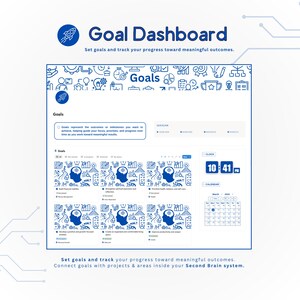 May include: A digital Goal Dashboard interface with the title "Goal Dashboard" in blue. The interface includes sections for goals, a clock, and a calendar. The text reads "Set goals and track your progress toward meaningful outcomes."