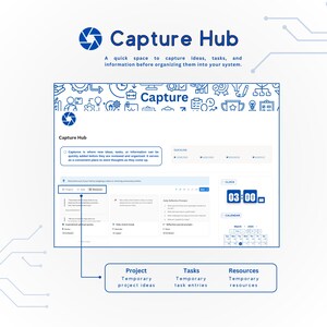 May include: A digital interface for "Capture Hub" with a blue and white color scheme. The interface includes sections for projects, tasks, and resources, with a clock displaying 03:00. Text reads "Capture Hub" and "A quick space to capture ideas, tasks, and information."