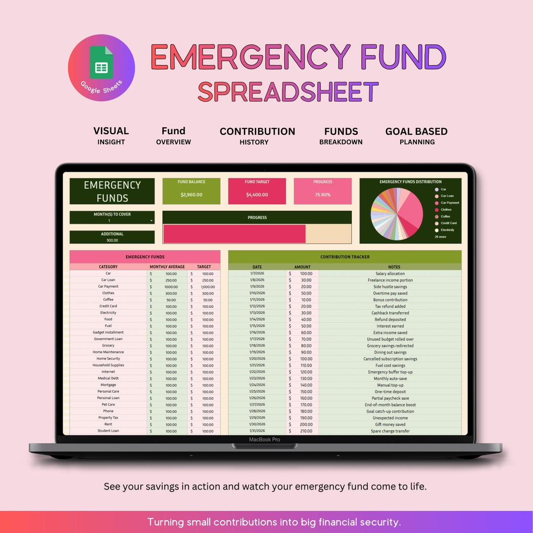 Emergency Fund Spreadsheet Google Sheets Excel Spreadsheet Emergency ...