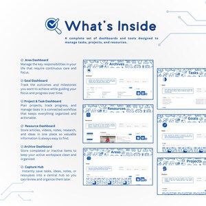 May include: A digital interface with the text "What's Inside" and descriptions of dashboards for managing tasks, projects, and resources. The interface includes sections for Area, Goal, Project & Task, Resource, and Archive dashboards.