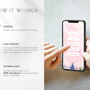 WDW Vacation Travel Digital Itinerary, Family Travel, Travel Agent Agency, Trip Itinerary, WDW Mobile Itinerary, Travel Guide, Canva image 9