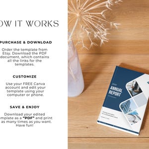 May include: A blue and white 2024 Annual Report template on a wooden surface. The cover features a geometric design with a photo and the text "Annual Report". Instructions on how to use the template are also visible.