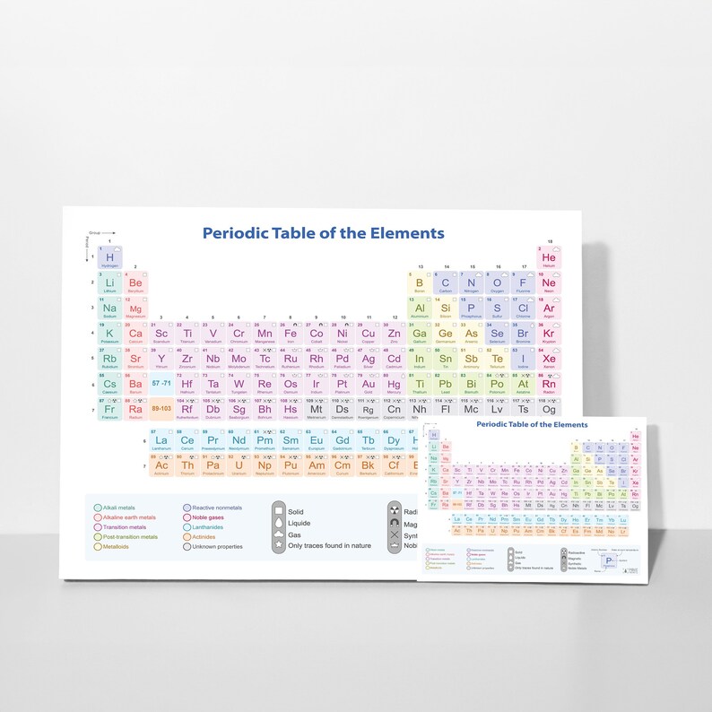 Periodic Table of Elements Chart Laminated 9x12 Plus Pocket Size 4.25x6 ...