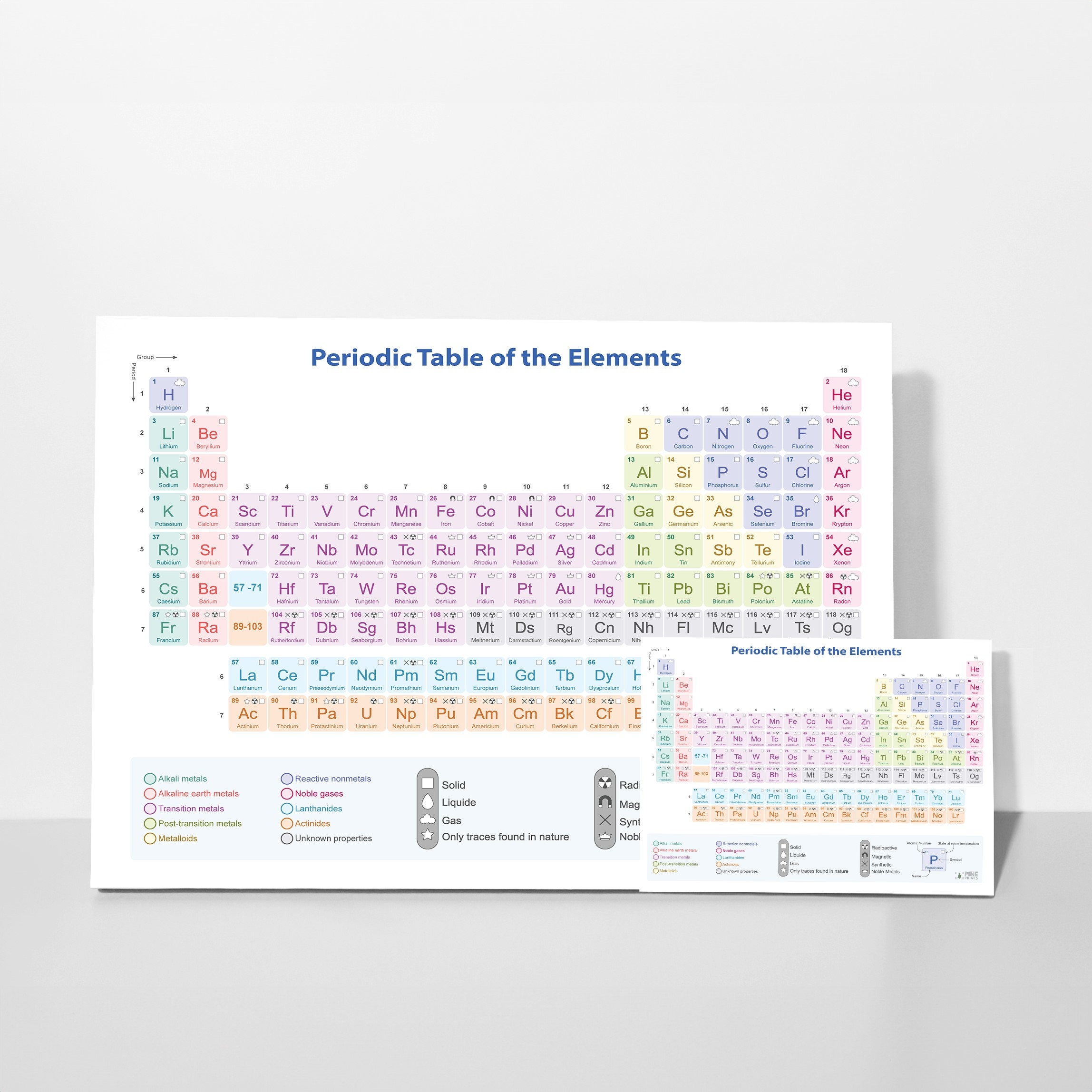 Periodic Table of Elements Chart Laminated 9x12 Plus Pocket Size 4.25x6 ...