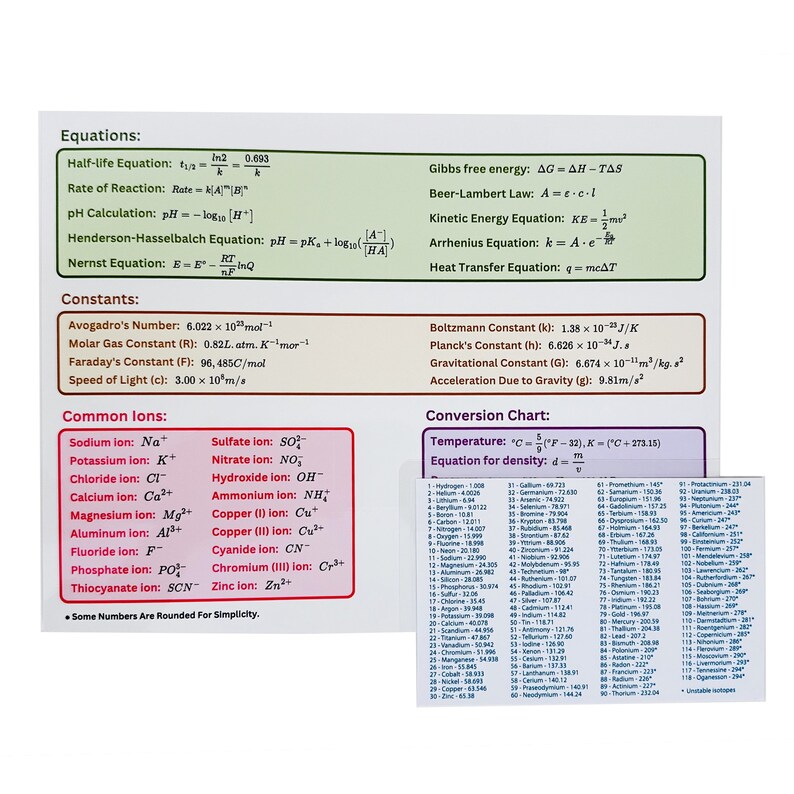 Periodic Table of Elements Chart Laminated 9x12 Plus Pocket Size 4.25x6 ...