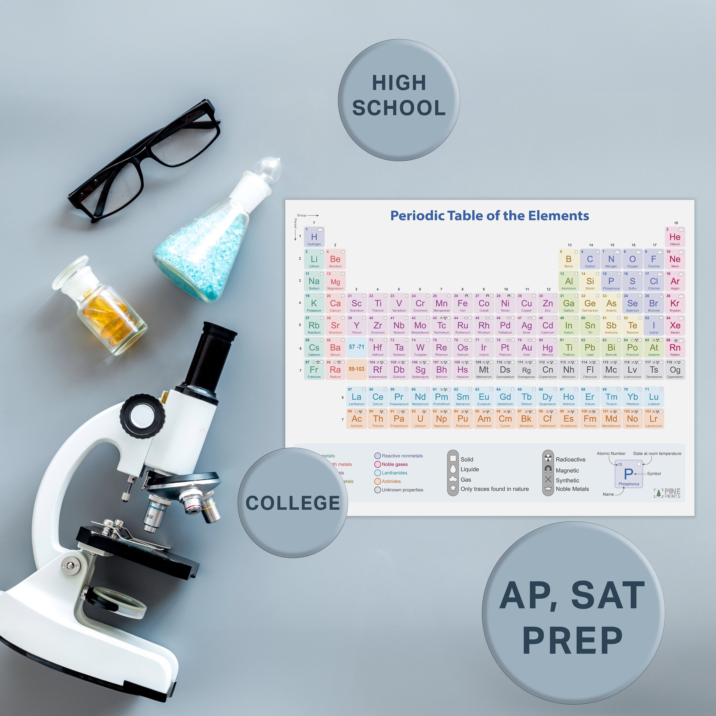 Periodic Table of Elements Chart Laminated 9x12 Plus Pocket Size 4.25x6 ...