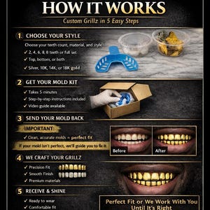 May include: Promotional image for GrillzCity, showcasing custom grillz. The graphic details the process: choosing a style, getting a mold kit, sending the mold back, grillz crafting, and receiving the finished product. Includes before and after examples.