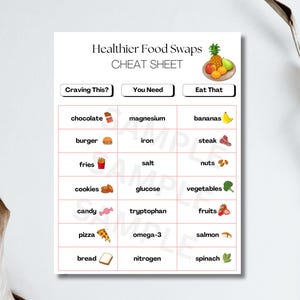 May include: A printable cheat sheet with a colorful graphic of a pineapple, oranges, and a pear. The cheat sheet lists healthier food swaps for cravings like chocolate, burger, fries, cookies, candy, pizza, and bread.  The cheat sheet suggests eating bananas, steak, nuts, vegetables, fruits, salmon, and spinach.