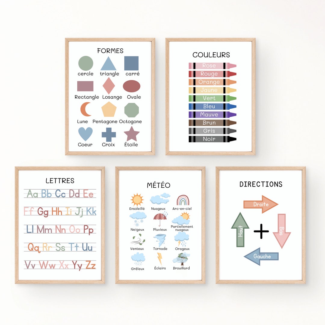 Educational Wall Posters Etsy