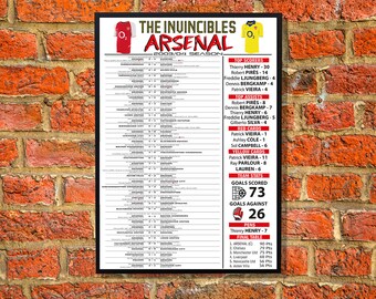 Arsenal – The Invincibles – The full 03/04 Unbeaten Season Fan Wall Poster.