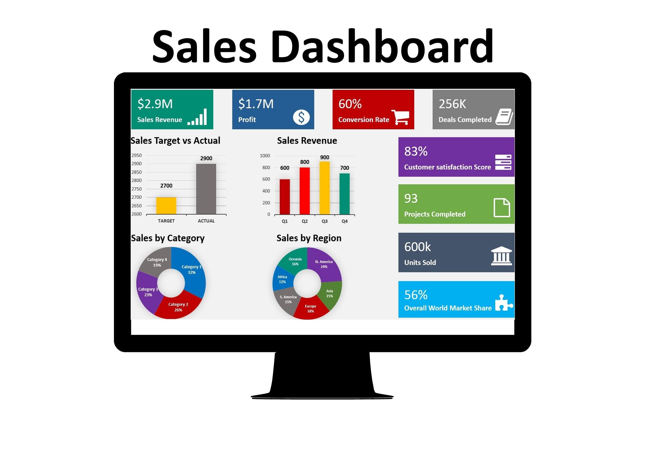 Sales Dashboard (Sales performance tracking, Sales analytics, Sales KPI's, Sales insights) PowerPoint Google