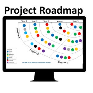 Op de afbeelding: Een computerscherm dat een project roadmap weergeeft met een tijdlijn van vijf jaar. De roadmap is kleurgecodeerd met verschillende gekleurde cirkels die verschillende projecttypen voorstellen. De legenda geeft de betekenis van elke kleur aan: Verandering, Bedrijf, Regelgeving, Strategie, Tactisch, IT-infrastructuur, Klant en Operationeel.