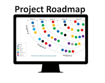 Portfolio Project Roadmap, Strategic Product Plan, Product Journey Map, Product Strategy 5 Year Roadmap