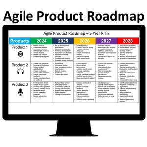 Produkt-Road Map, Gilt für: Agilität, Ziel: Produkttitel: Strampler, Produkttitel: Straw Map