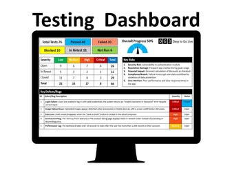 Testing Dashboard Template QA and software testing dashboard PowerPoint Defect tracking dashboard