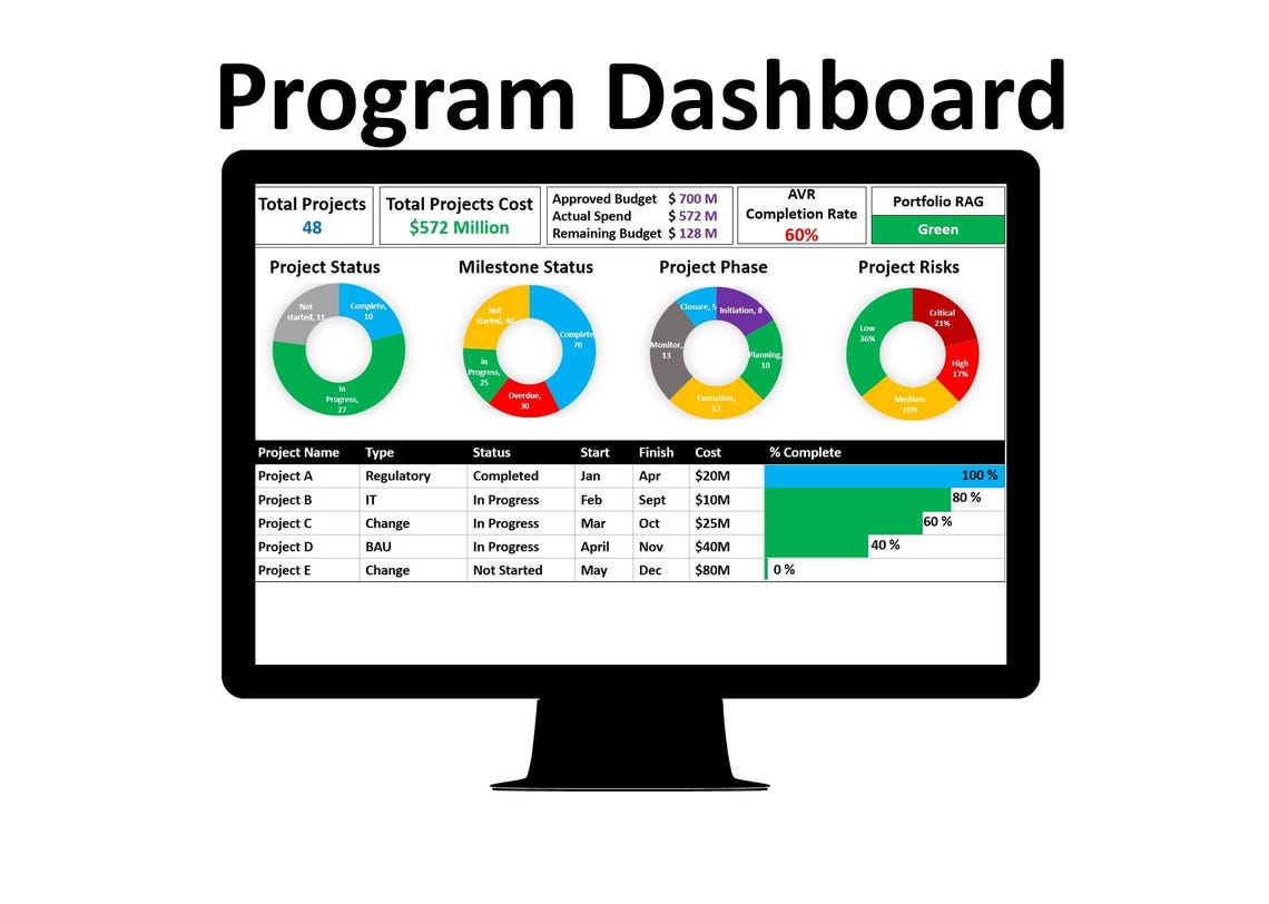 Program Manager Project Dashboard Project Metrics (powerpoint) - Etsy