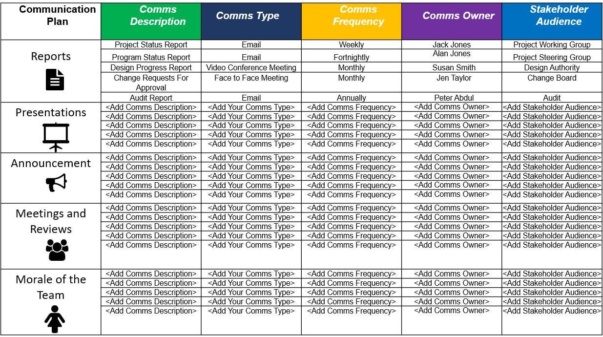 Comms Strategy Table Communications Plan Strategy Document (powerpoint) Communication ...